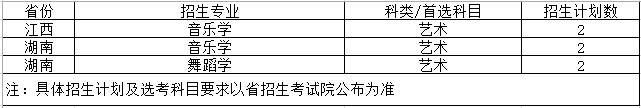 2024年贵州财经大学音乐舞蹈类贵州省及省外招生计划