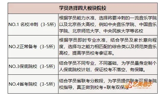 高考3天假期来艺美，为你答疑解惑、规划音乐艺考，考好大学！