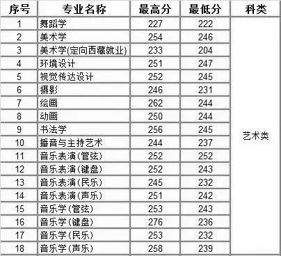 速看！不用校考也能报考的师范类大学！附录取分数线！