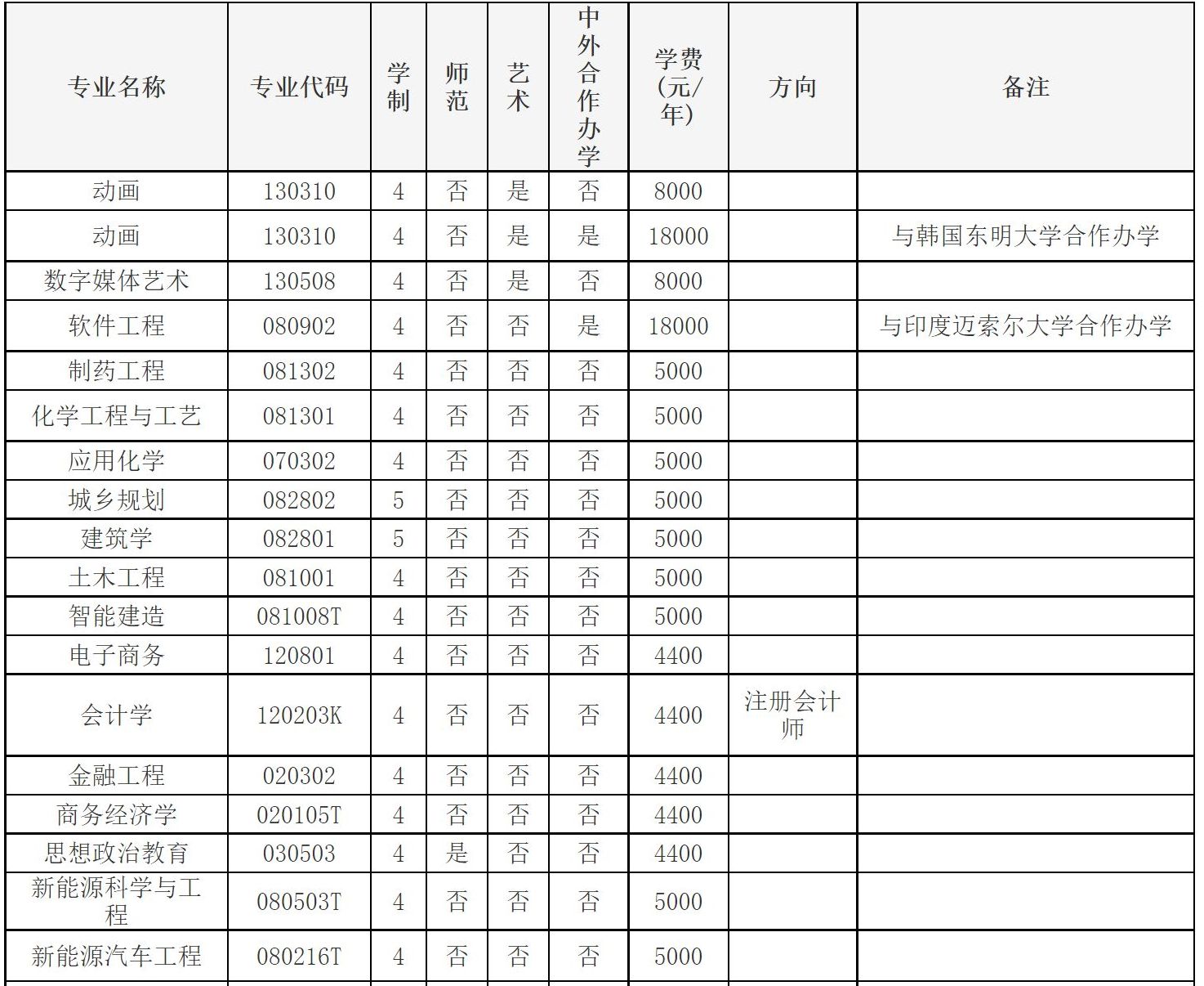 2024年黄淮学院音乐表演、音乐学等专业招生章程、录取规则