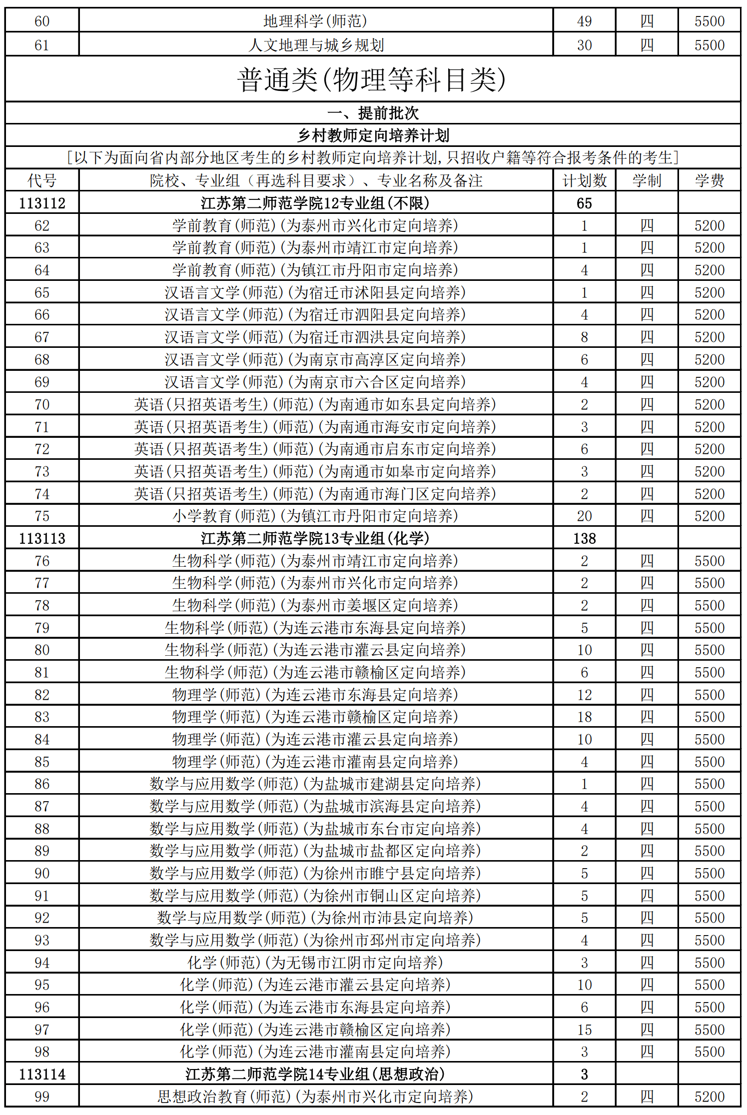 2024年江苏第二师范学院普通本科音乐学专业招生计划一览表（江苏和江苏省外） 