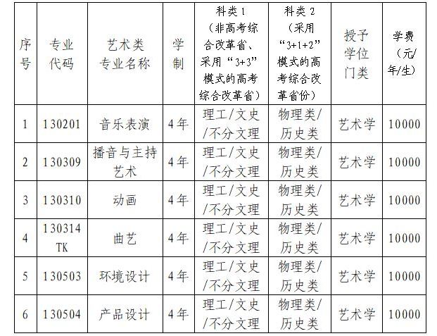 2024年辽宁科技大学音乐表演等专业招生简章、录取办法