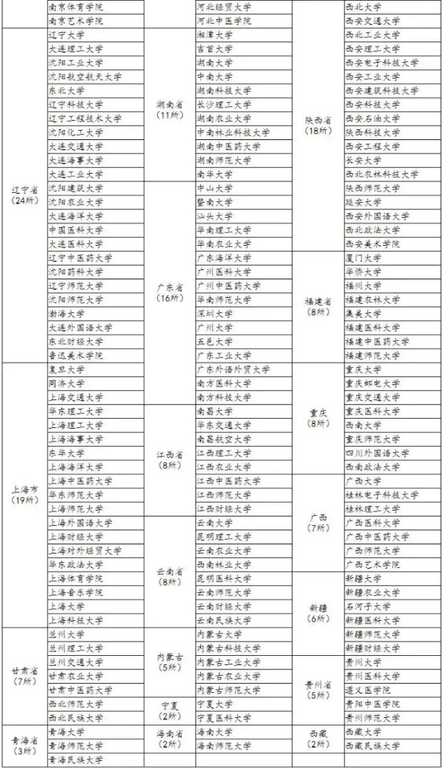 音乐生注意！全国367所保研高校名单，上这些大学可能考研都省了！