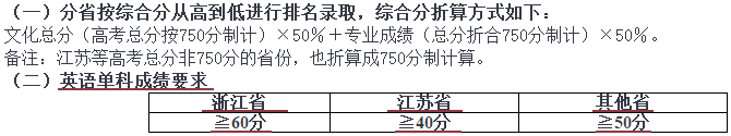 分数限制？2021年文化课没达到这些分数的音乐生这些专业慎报！