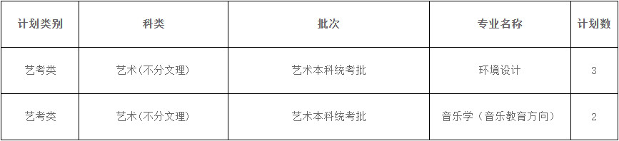 2024年西安美术学院音乐类本科招生章程及分省专业计划