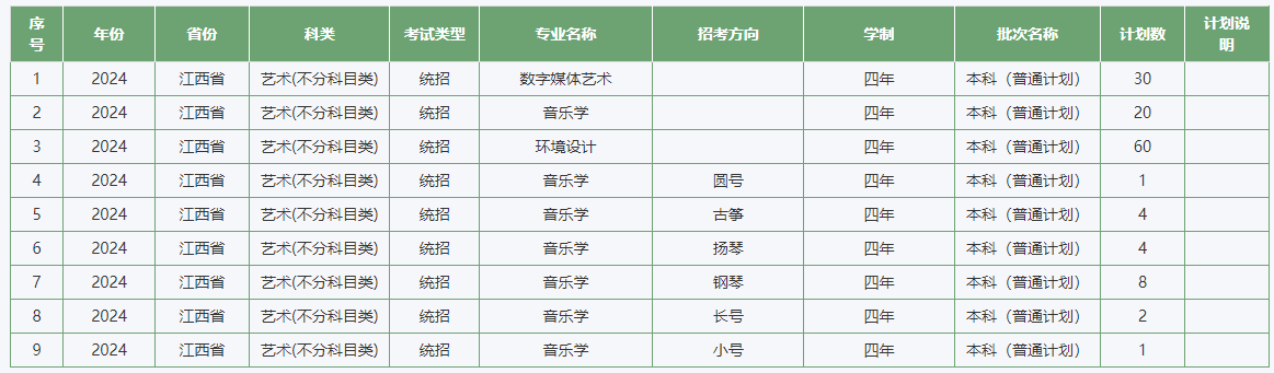 2024年江西农业大学音乐学分省招生计划