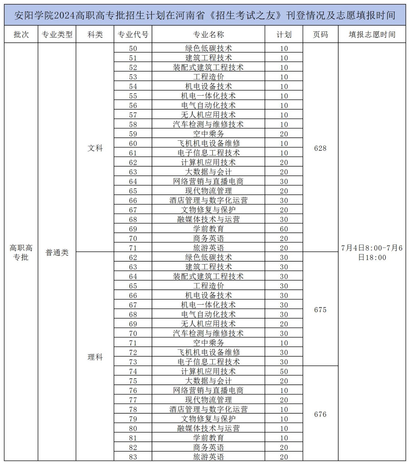 2024年安阳学院音乐类专业分省省本专科招生计划