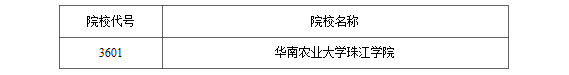 2024年黑龙江省普通高校招生艺术类本科批音乐类录取结束院校名单