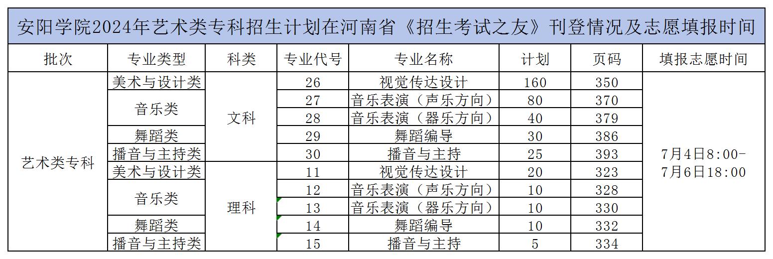 2024年安阳学院音乐类专业分省省本专科招生计划