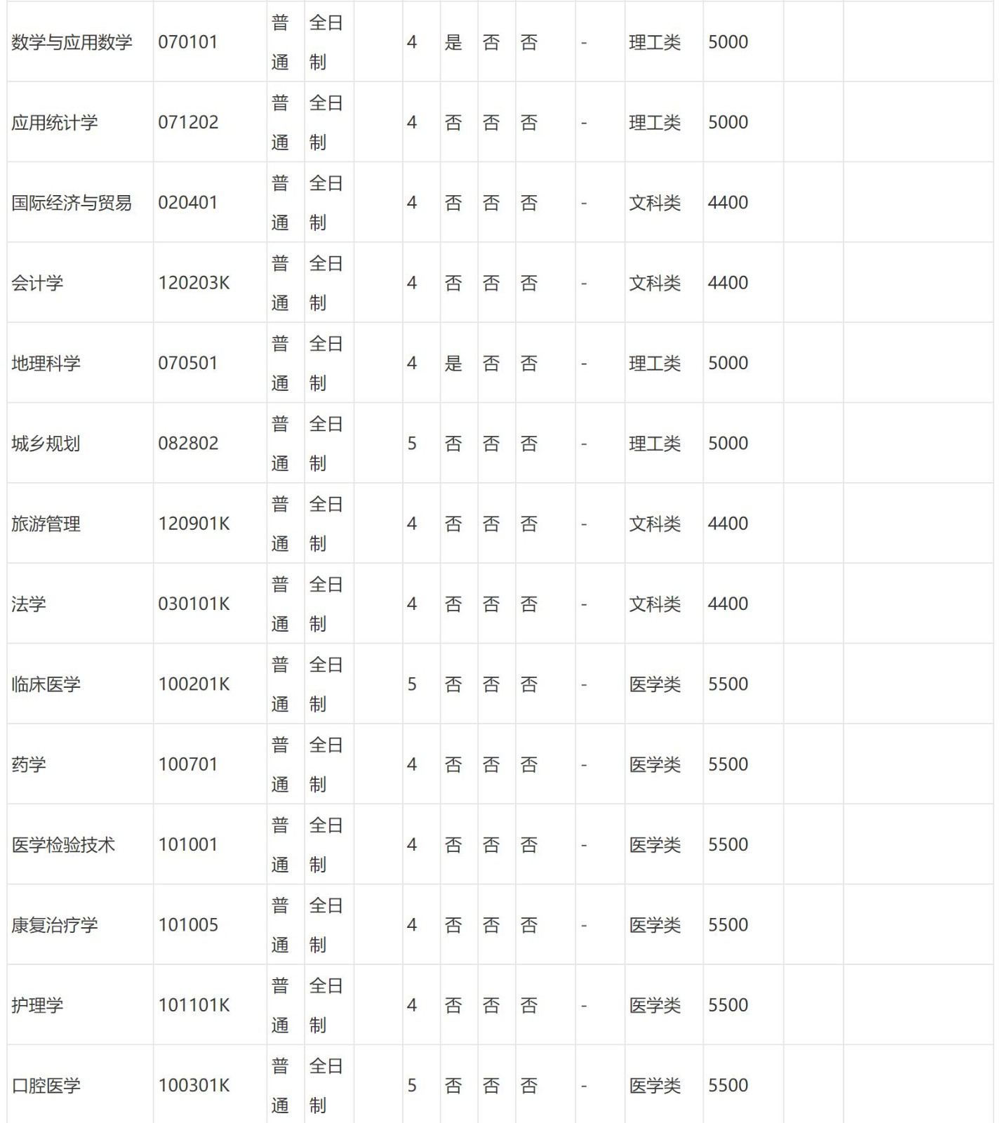 2024年平顶山学院音乐学、音乐表演等专业招生章程、录取规则