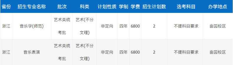 2024年南通大学音乐类专业本科招生计划