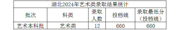 2024年太原理工大学音乐表演专业录取进展