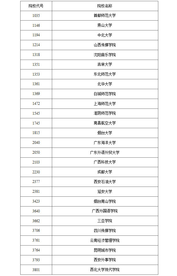 2024年黑龙江省普通高校招生艺术类本科批音乐类录取结束院校名单