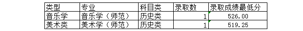 2024年浙江外国语学院江苏、湖南、浙江、山东、安徽音乐类招生录取公告