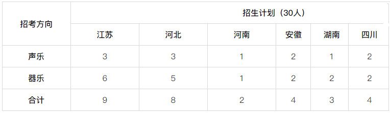 2024年中国矿业大学音乐类专业招生简章（含分省招生计划及录取原则）