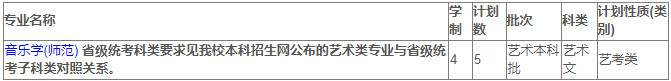 2024年苏州大学音乐类专业分省招生计划