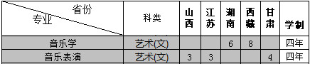 2024年西安文理学院音乐类本科招生章程及分省招生计划