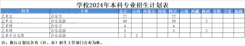 2024年四川轻化工大学音乐类专业招生章程及招生计划