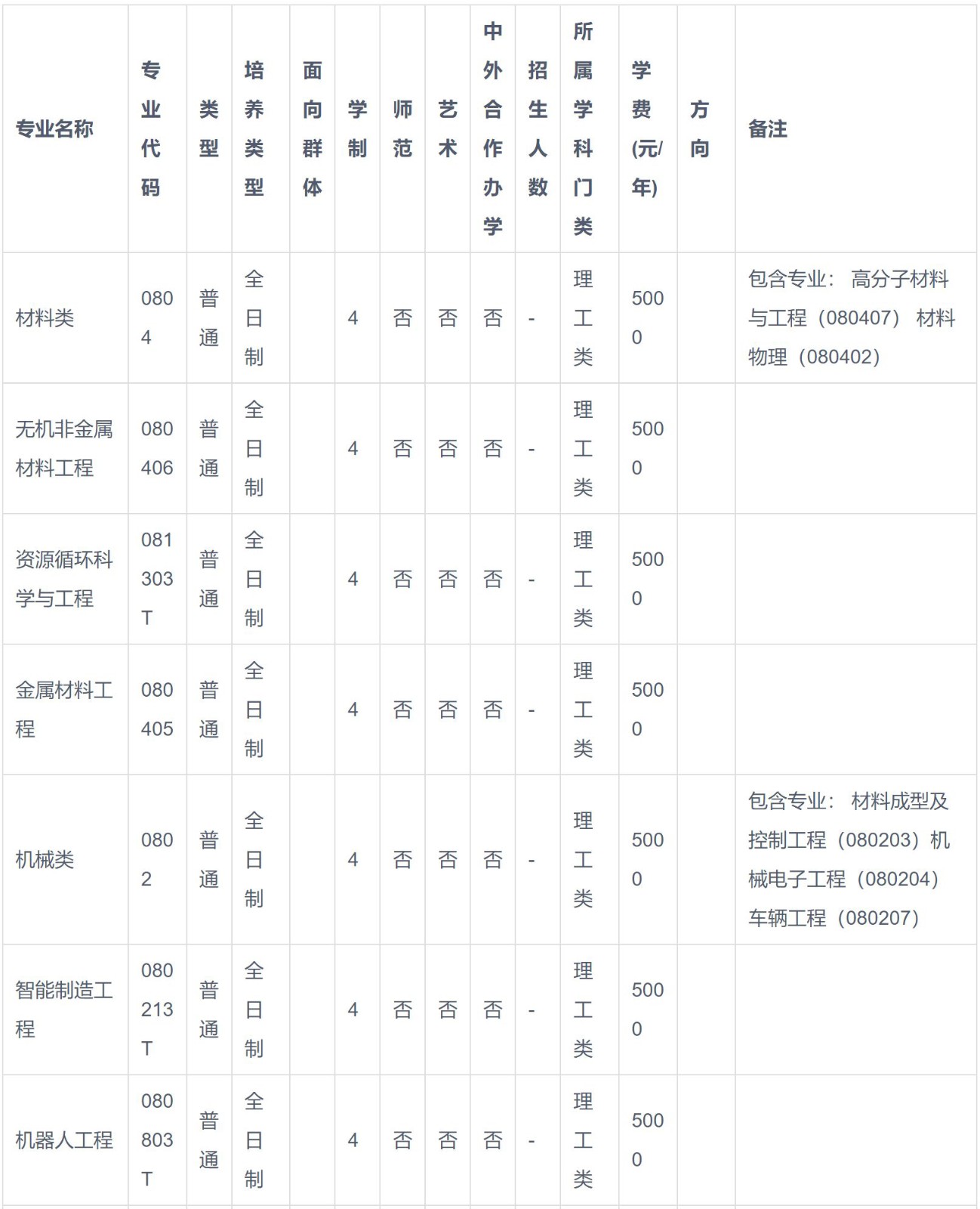 2024年洛阳理工学院音乐类等专业招生章程、录取原则