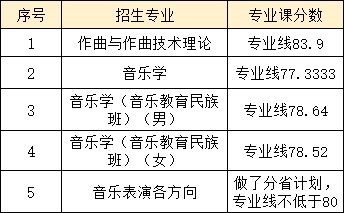 中央民族大学难考吗？有哪些招生要求？近三年录取分数是多少？