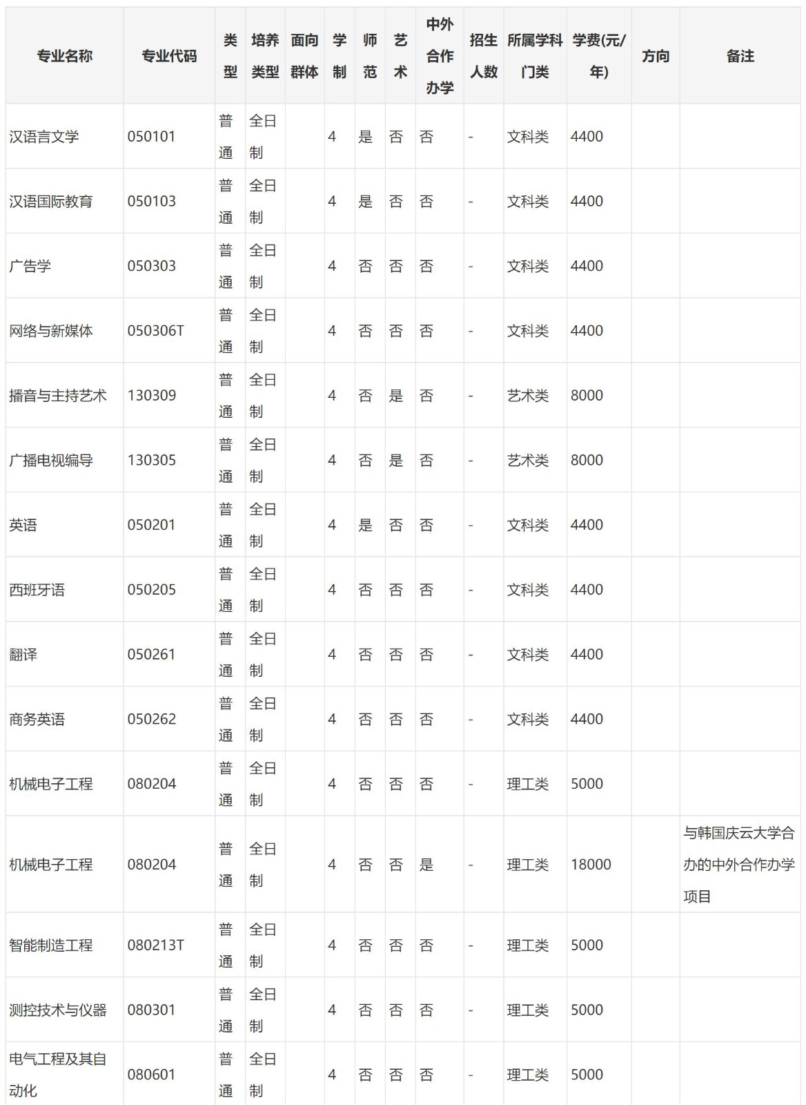 2024年平顶山学院音乐学、音乐表演等专业招生章程、录取规则