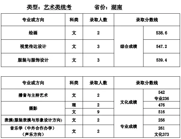 速看！不用校考也能报考的师范类大学！附录取分数线！