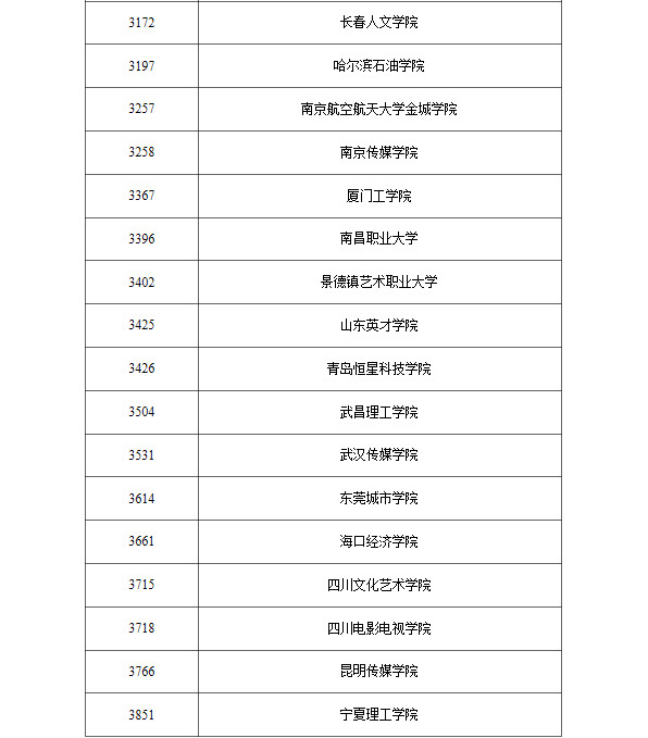 2024年黑龙江省普通高校招生艺术类本科批音乐类录取结束院校名单