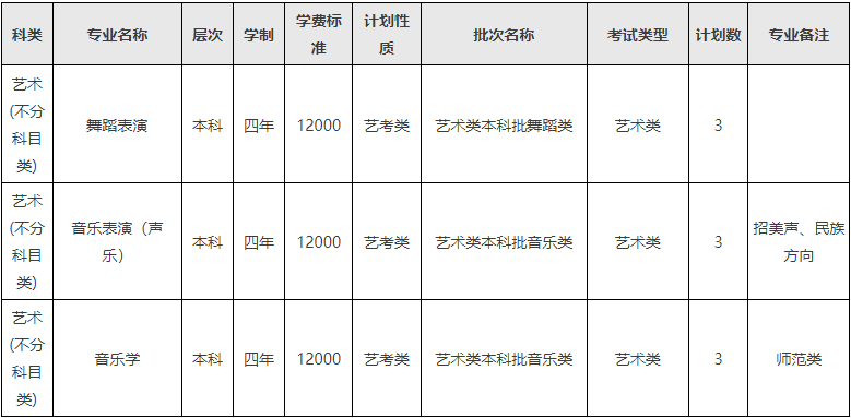 2024年西南民族大学音乐舞蹈类分省招生计划