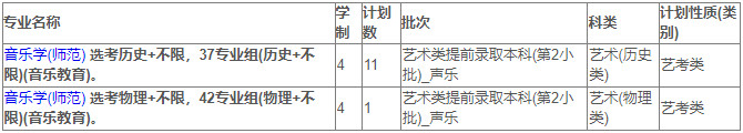 2024年苏州大学音乐类专业分省招生计划