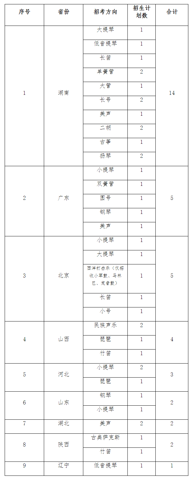 2024年华中科技大学音乐表演专业招生简章