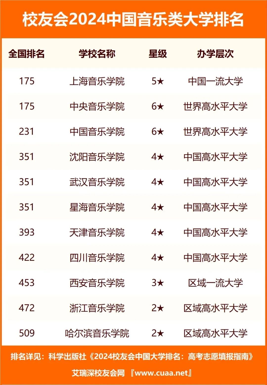 音乐学院和综合类大学到底应该怎么选？全面分析看这里！