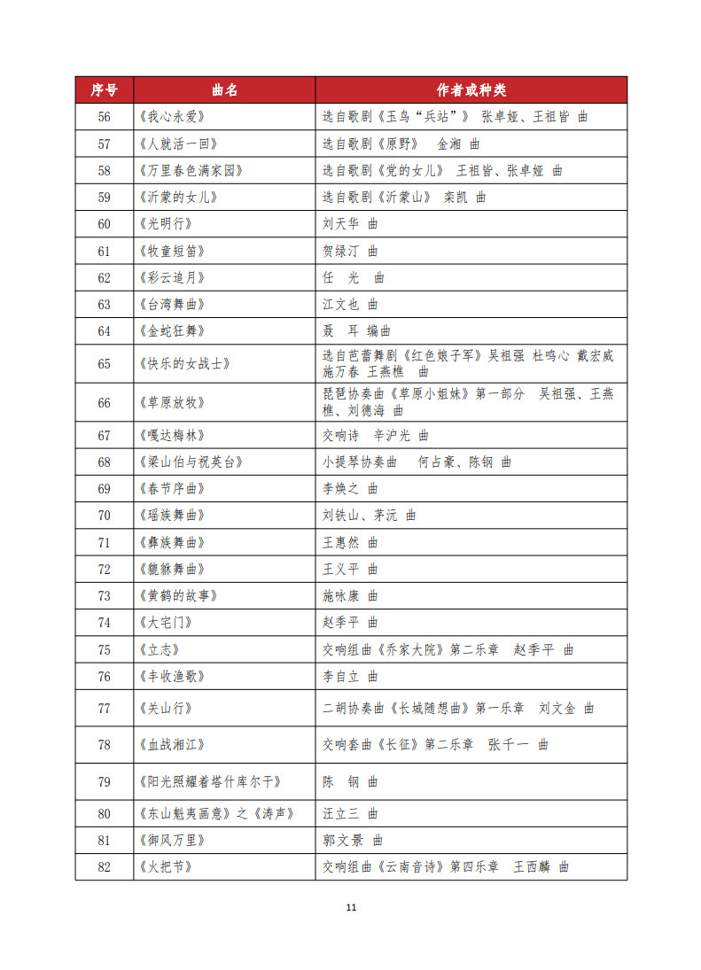 2024年武汉音乐学院普通本科音乐类专业招生入学考试大纲及曲目库