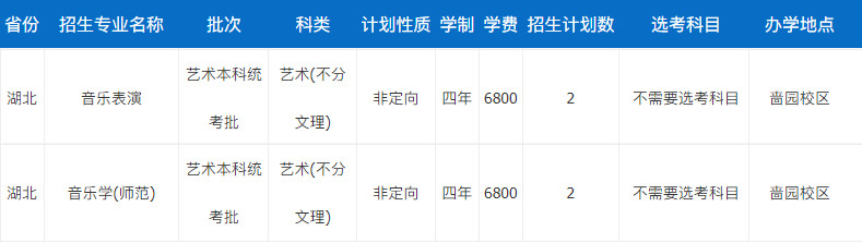 2024年南通大学音乐类专业本科招生计划