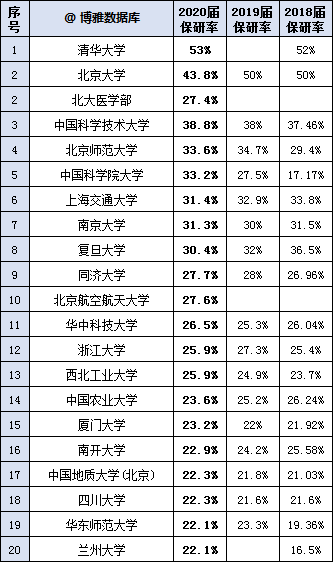 音乐生注意！全国367所保研高校名单，上这些大学可能考研都省了！