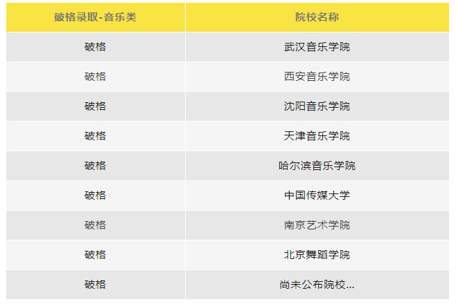 破格录取已成音乐类校考趋势？！面对此局面25、26届音乐生如何才能稳上岸？