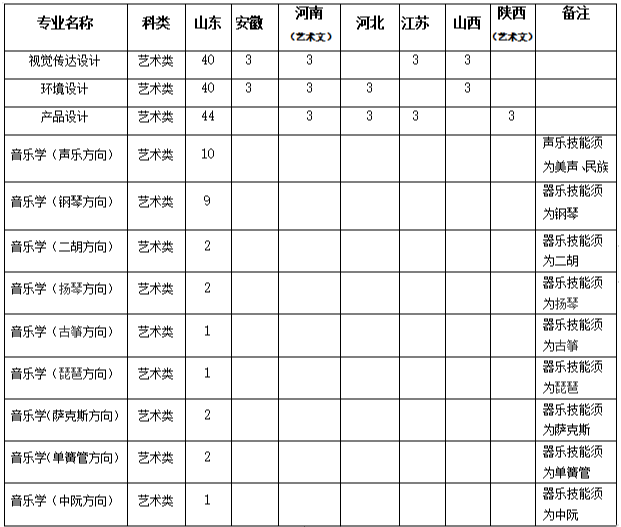 2024年山东科技大学音乐学等本科专业招生简章、招生计划、学校概况