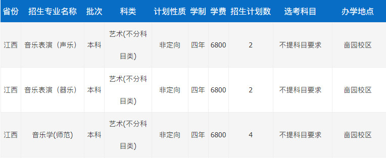 2024年南通大学音乐类专业本科招生计划