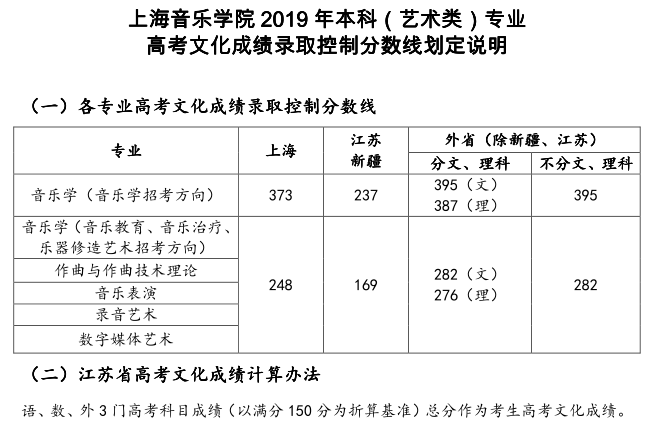 上海音乐学院坐拥丰富的海外教学、交流机会，文化课要考到多少分，才能上？