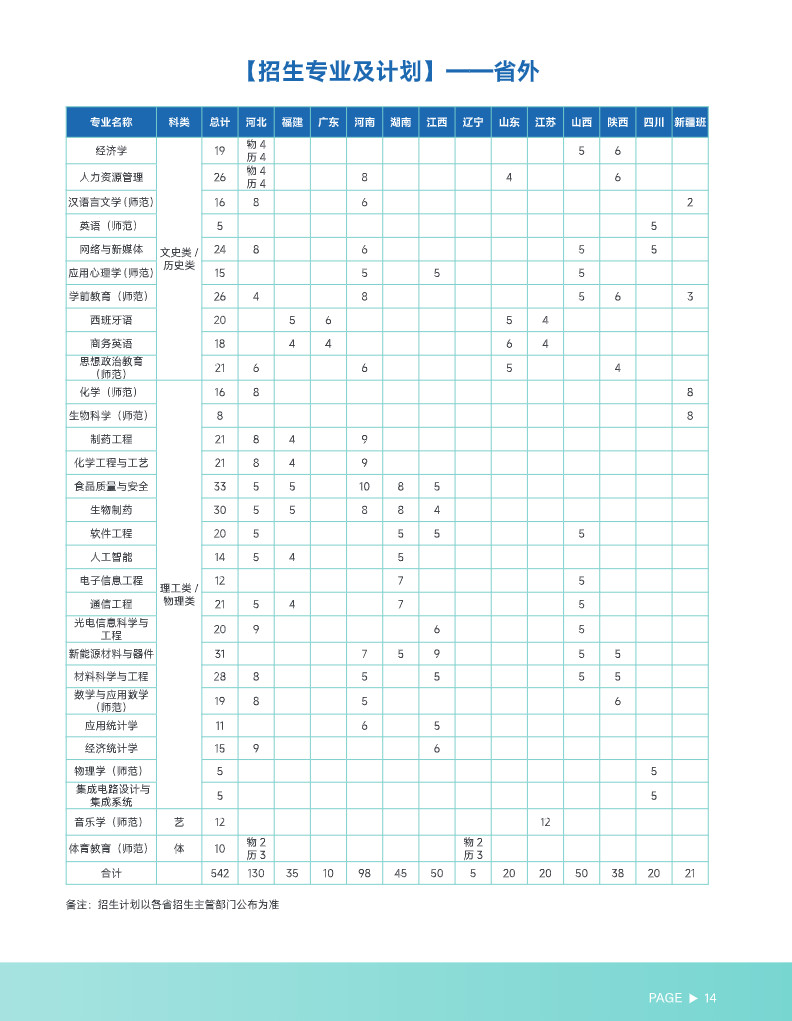 2024年合肥师范学院音乐类报考指南（内含招生计划）