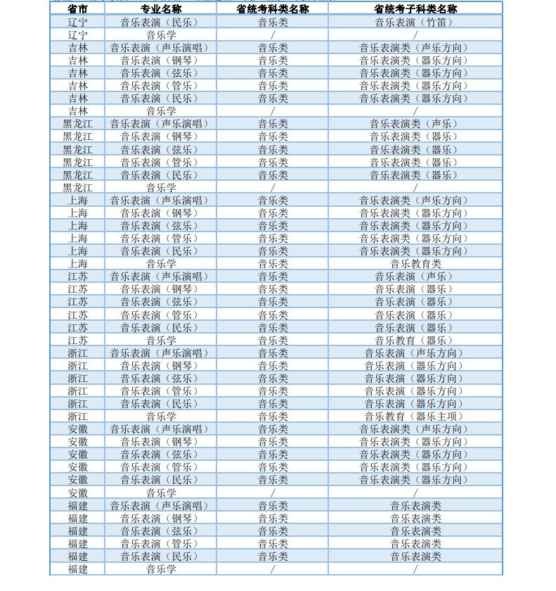 2024年上海大学音乐学院本科专业招生简章（含专业招生计划、报考时间、考试内容及专业对应各省统考科类对照表）