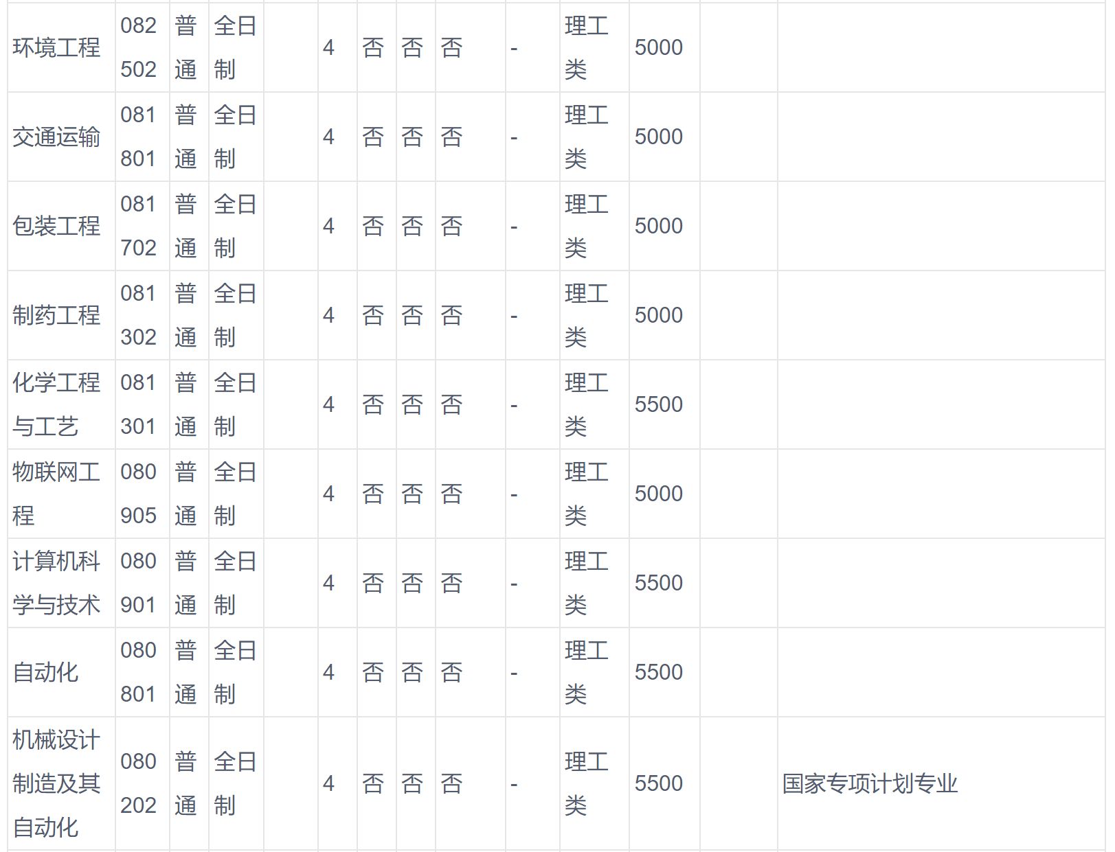 2024年河南科技大学音乐学等专业全日制普通本科招生章程