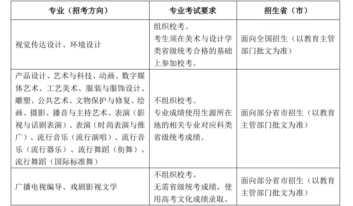 2024年上海视觉艺术学院音乐舞蹈类专业招生简章（含招生计划及录取原则）