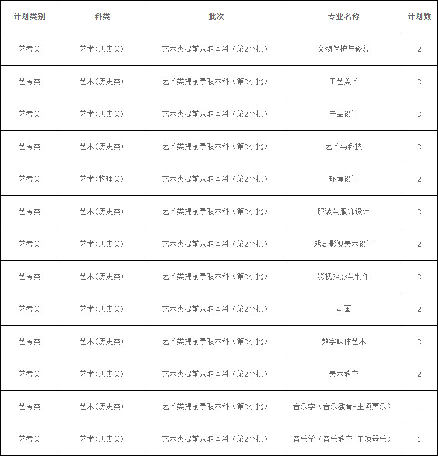 2024年西安美术学院音乐类本科招生章程及分省专业计划