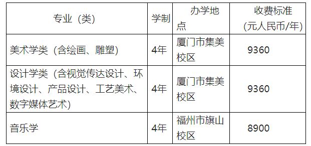 2024年福州大学音乐学等专业招生简章 （面向港澳台侨）、报名条件及办法