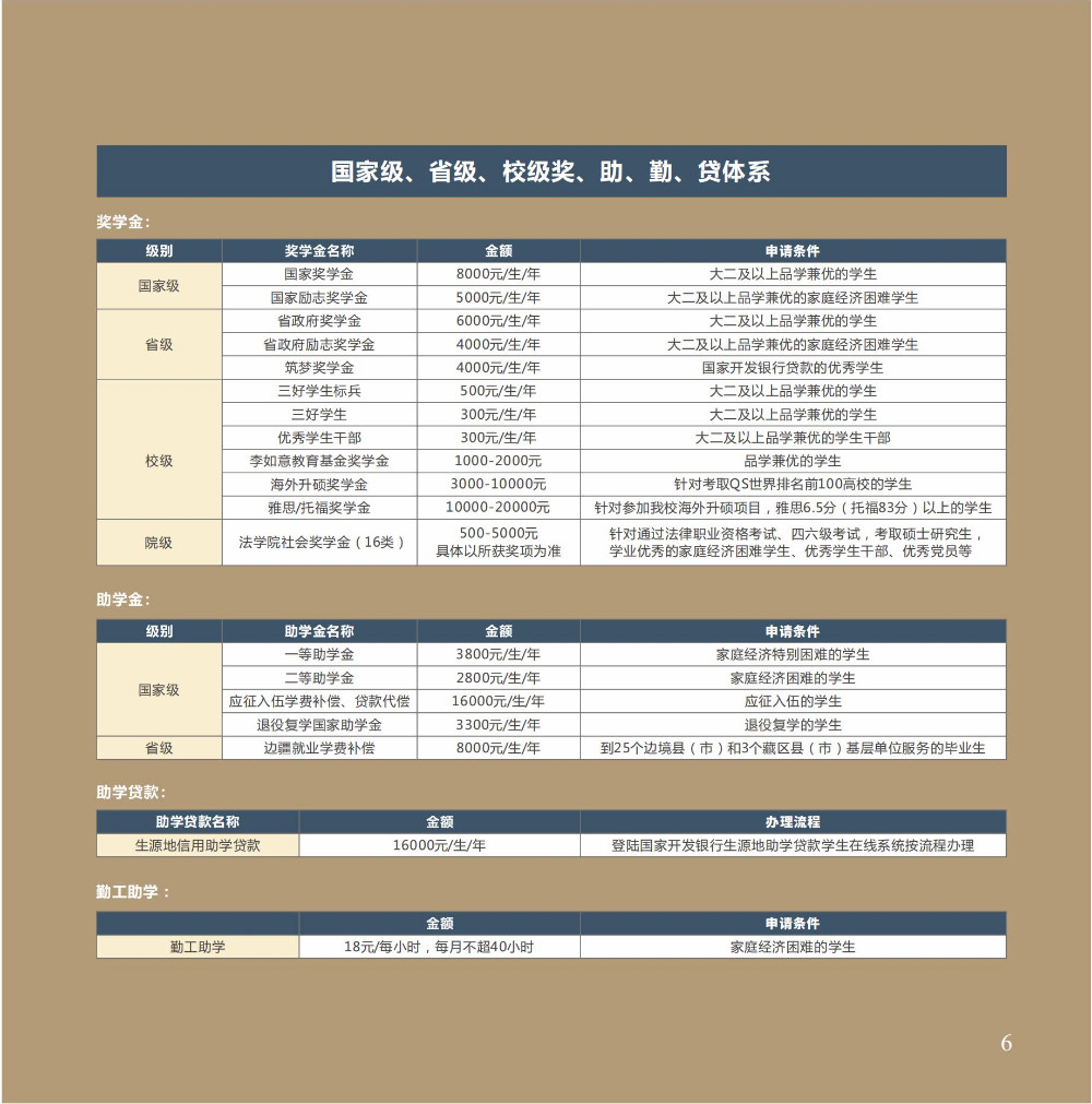 2024年昆明城市学院音乐舞蹈类本科招生简章