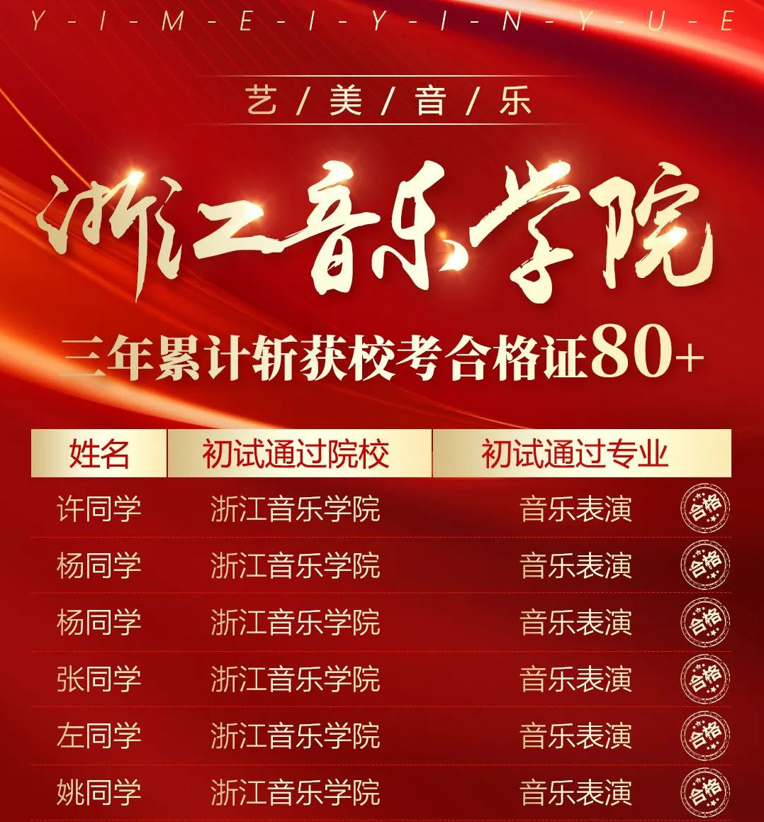 狂揽1000+校考合格证！真·艺考战神！过线就像呼吸一样简单！