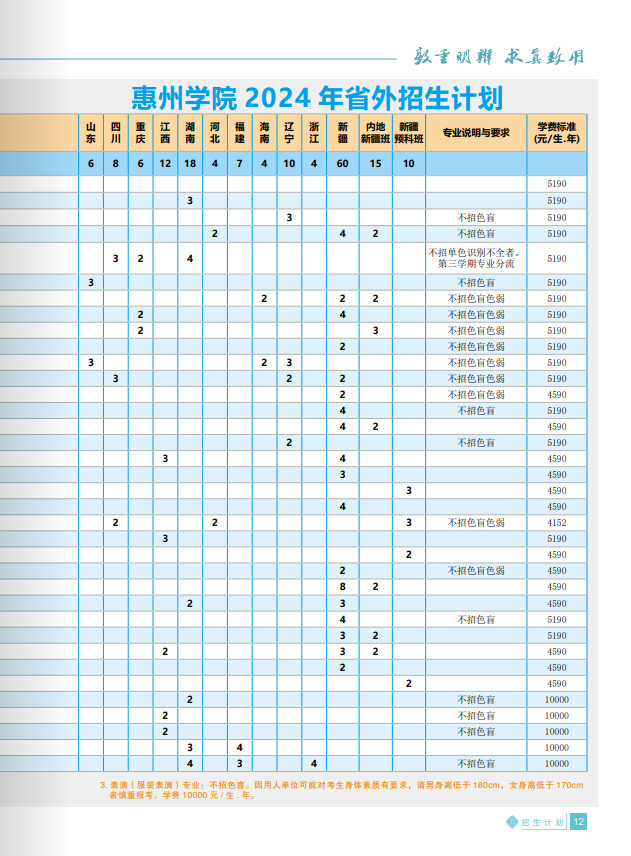 2024年惠州学院音乐类招生简介与招生简章（含招生计划）