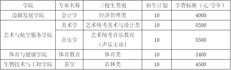 2024年滇西科技师范学院音乐类招生简章（含招生计划）