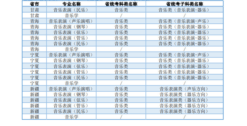 2024年上海大学音乐学院本科专业招生简章（含专业招生计划、报考时间、考试内容及专业对应各省统考科类对照表）