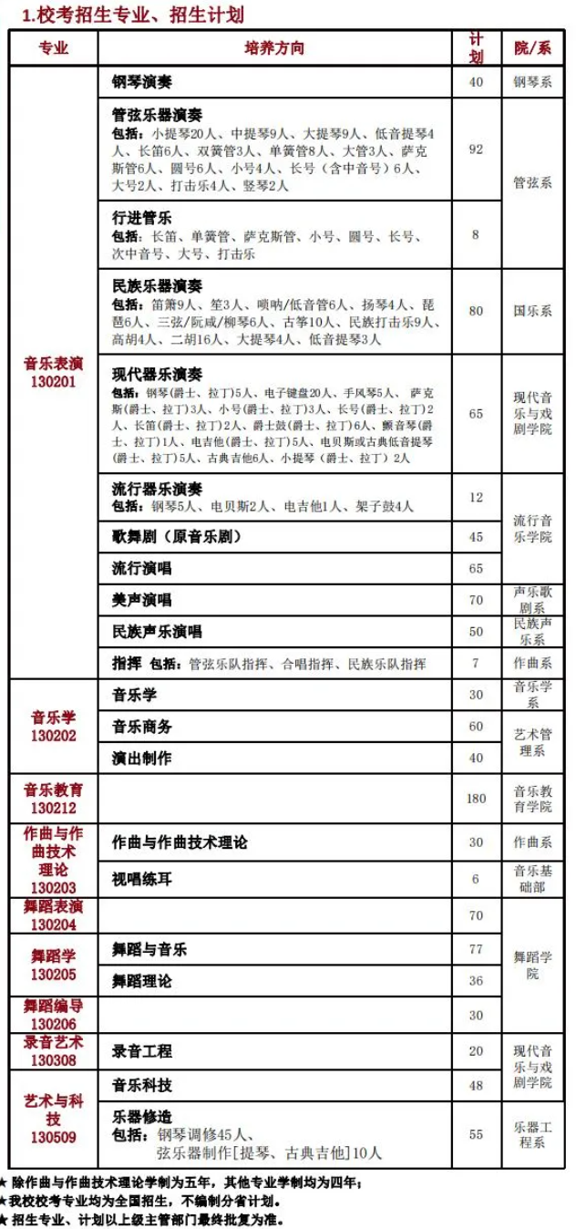 最全汇总！11大音乐学院2024年招生文化专业录取要求！